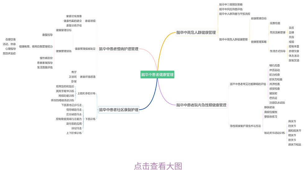 思维导图